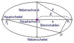 download forschung und technik im auftrage der